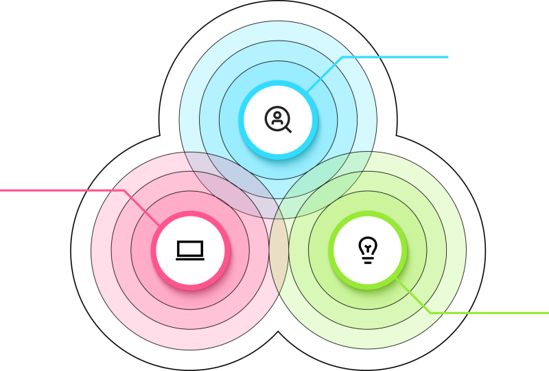 Audit learning design, Behavioral science, Creative storytelling